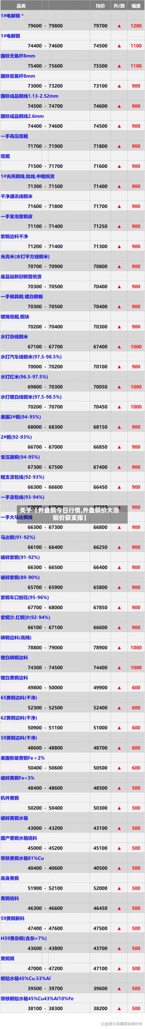 关于【外盘铜今日行情,外盘铜价大涨铜价获支撑】-第2张图片