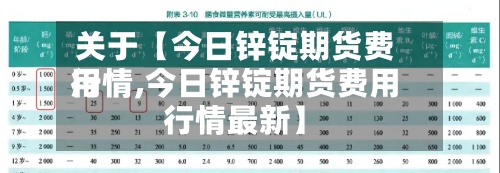 关于【今日锌锭期货费用行情,今日锌锭期货费用行情最新】-第3张图片