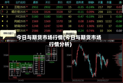 今日与期货市场行情(今日与期货市场行情分析)