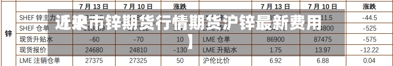 近来【沪市锌期货行情期货沪锌最新费用】