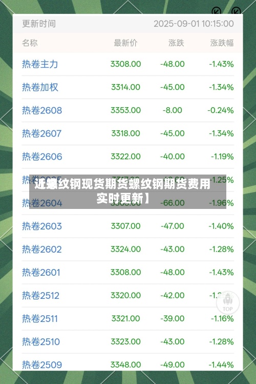 近来
【螺纹钢现货期货螺纹钢期货费用
实时更新】-第2张图片