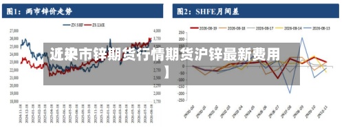 近来
【沪市锌期货行情期货沪锌最新费用
】-第2张图片