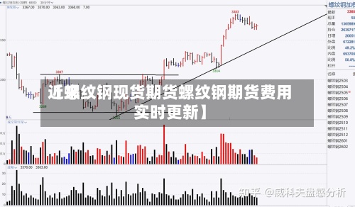 近来【螺纹钢现货期货螺纹钢期货费用实时更新】