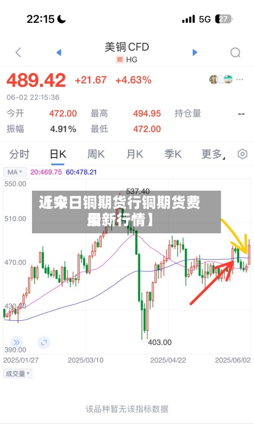 近来【今日铜期货行铜期货费用最新行情】