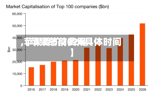 【苹果节前费用,苹果降价2026具体时间】