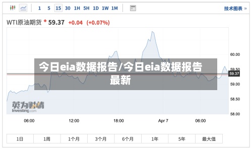 今日eia数据报告/今日eia数据报告最新-第2张图片