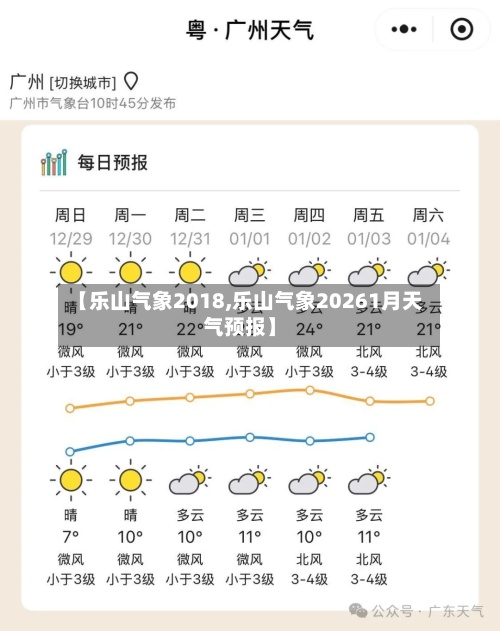 【乐山气象2018,乐山气象20261月天气预报】-第2张图片