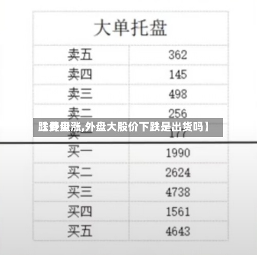 【费用跌外盘涨,外盘大股价下跌是出货吗】-第2张图片