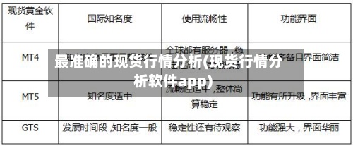 最准确的现货行情分析(现货行情分析软件app)-第3张图片