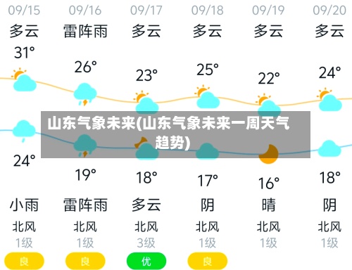 山东气象未来(山东气象未来一周天气趋势)-第3张图片