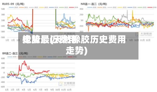 橡胶最近费用走势最(天然橡胶历史费用走势)