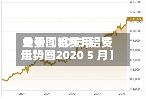 关于【铝费用走势图2013,铝费用走势图2020 5 月】