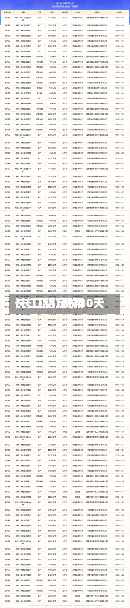 长江铝钉费用/长江铝定价30天-第2张图片
