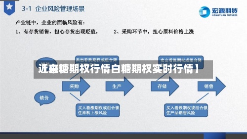 近来【白糖期权行情白糖期权实时行情】