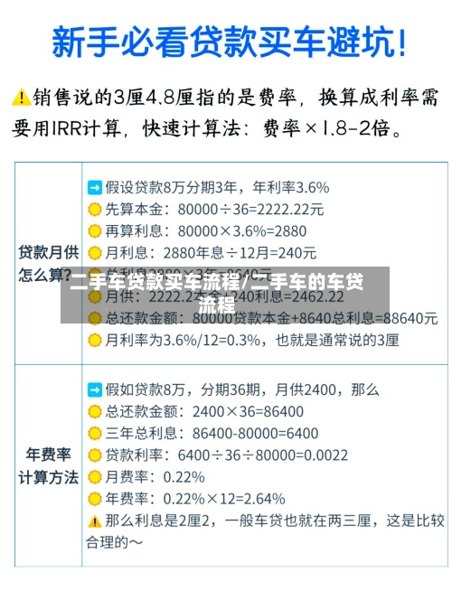 二手车贷款买车流程/二手车的车贷流程-第2张图片