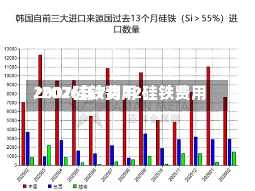 2007硅铁费用/2026年7月72硅铁费用