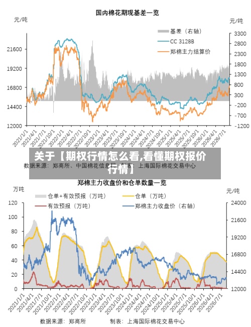 关于【期权行情怎么看,看懂期权报价行情】-第2张图片