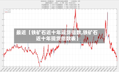 最近【铁矿石近十年现货指数,铁矿石近十年现货指数表】