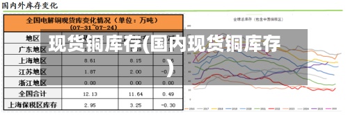 现货铜库存(国内现货铜库存)