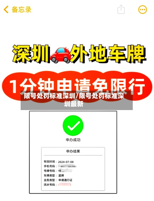 限号处罚标准深圳/限号处罚标准深圳最新