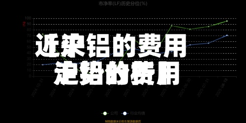 近来
【沪铝的费用
沪铝的费用
走势分析】-第2张图片