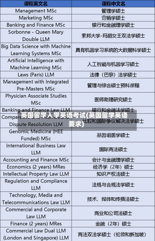 英国留学入学英语考试(英国留学英语要求)-第2张图片