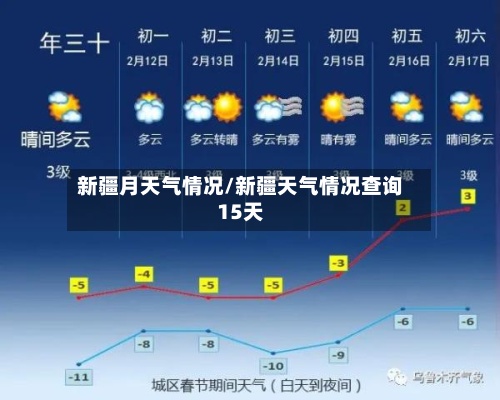 新疆月天气情况/新疆天气情况查询15天-第2张图片