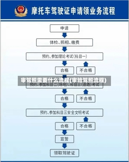审驾照需要什么流程(审验驾照流程)