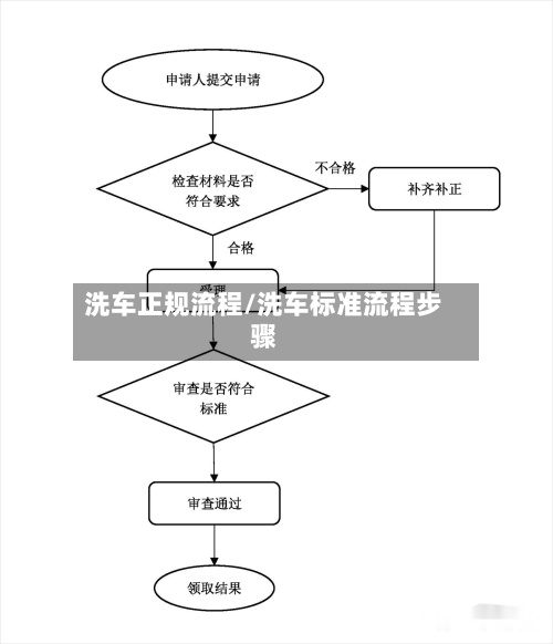 洗车正规流程/洗车标准流程步骤-第2张图片