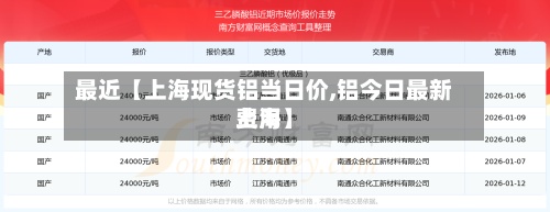 最近【上海现货铝当日价,铝今日最新费用上海】