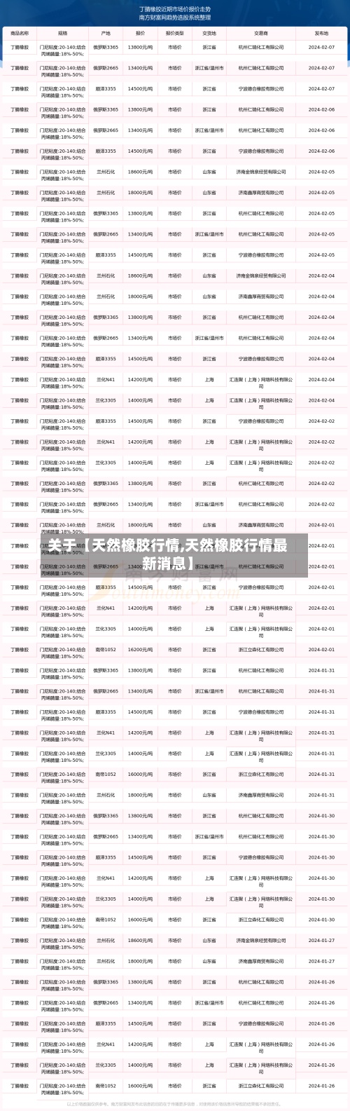 关于【天然橡胶行情,天然橡胶行情最新消息】