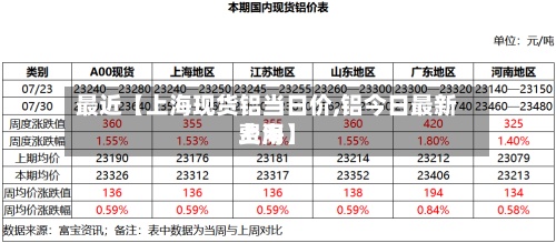 最近【上海现货铝当日价,铝今日最新费用
上海】-第2张图片