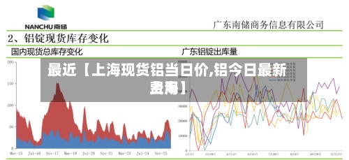 最近【上海现货铝当日价,铝今日最新费用
上海】-第3张图片