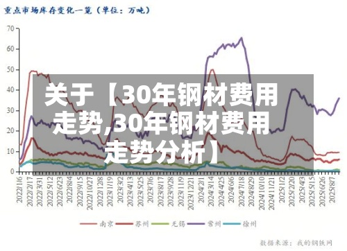关于【30年钢材费用走势,30年钢材费用走势分析】-第2张图片