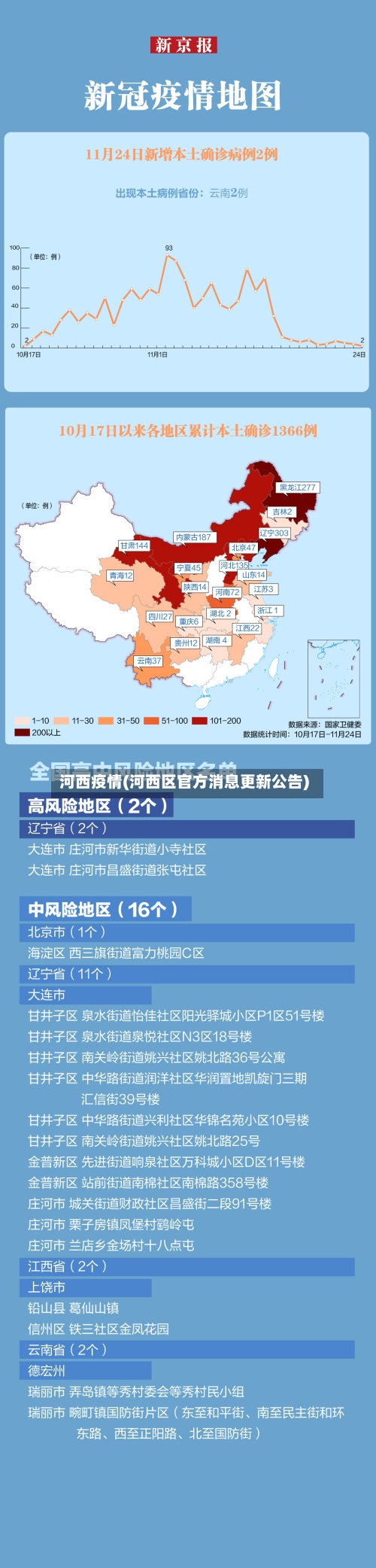 河西疫情(河西区官方消息更新公告)