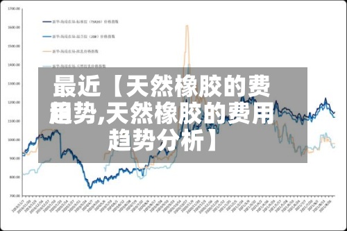 最近【天然橡胶的费用趋势,天然橡胶的费用趋势分析】