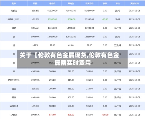 关于【伦敦有色金属现货,伦敦有色金属网实时费用行情】
