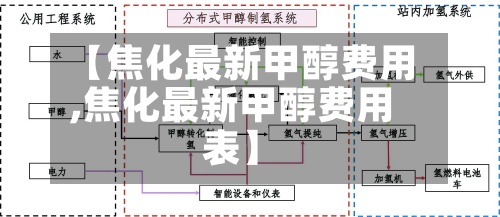 【焦化最新甲醇费用,焦化最新甲醇费用表】