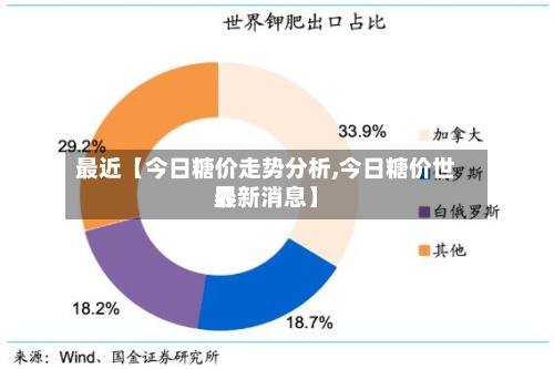 最近【今日糖价走势分析,今日糖价世界最新消息】-第2张图片