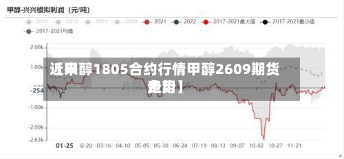 近来
【甲醇1805合约行情甲醇2609期货费用
走势】-第2张图片