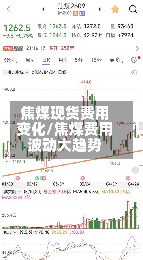 焦煤现货费用
变化/焦煤费用
波动大趋势-第2张图片