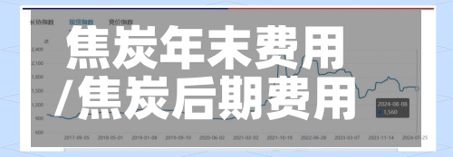 焦炭年末费用/焦炭后期费用的走势分析