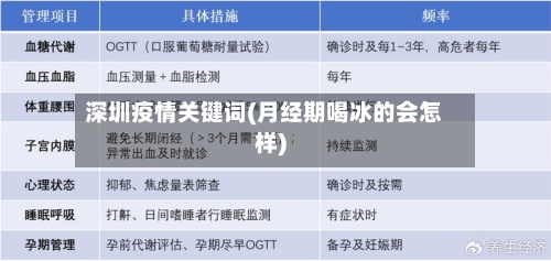 深圳疫情关键词(月经期喝冰的会怎样)-第2张图片