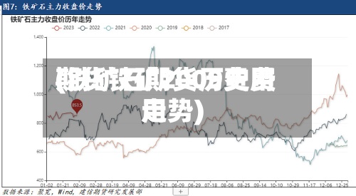 期货铁矿2009费用(铁矿石期货历史费用走势)-第2张图片