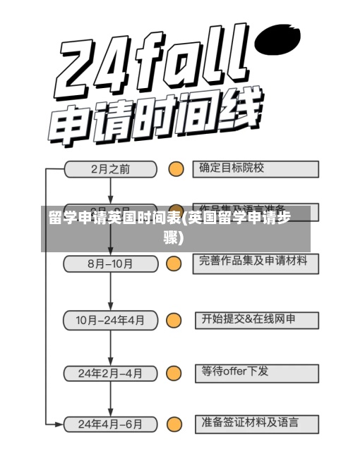 留学申请英国时间表(英国留学申请步骤)