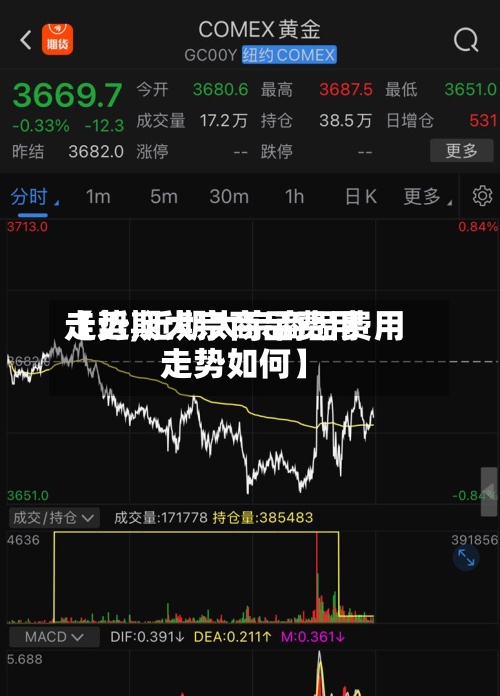 【近期大宗商品费用走势,近期大宗商品费用走势如何】-第3张图片