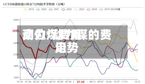 动力煤费用
高位/动力煤的费用
走势-第3张图片