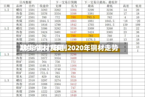 2018钢材费用期货/2017年到2020年钢材走势-第2张图片