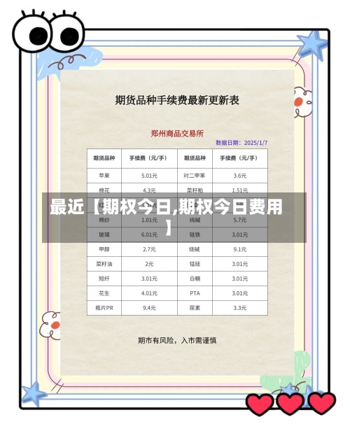 最近【期权今日,期权今日费用
】-第2张图片