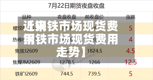 近来
【钢铁市场现货费用
钢铁市场现货费用
走势】-第2张图片